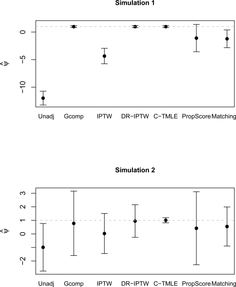 Figure 1: