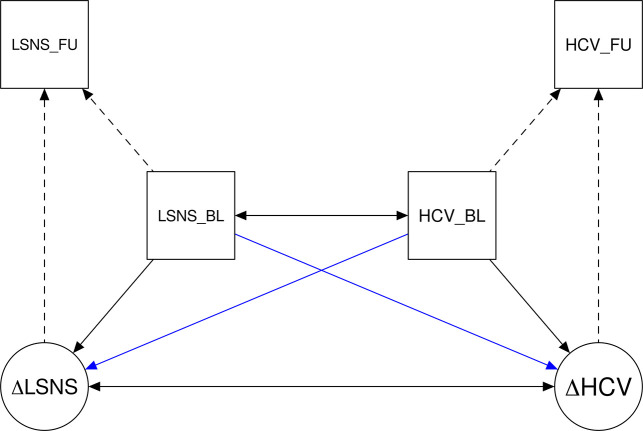 Appendix 1—figure 2.