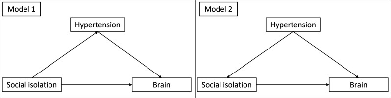 Appendix 1—figure 3.