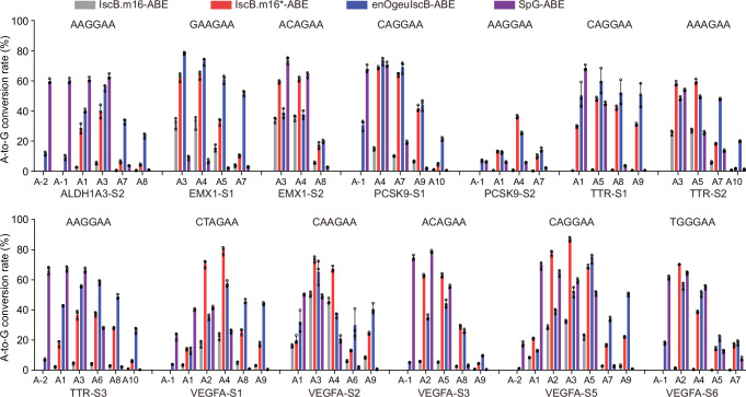 Extended Data Fig. 5