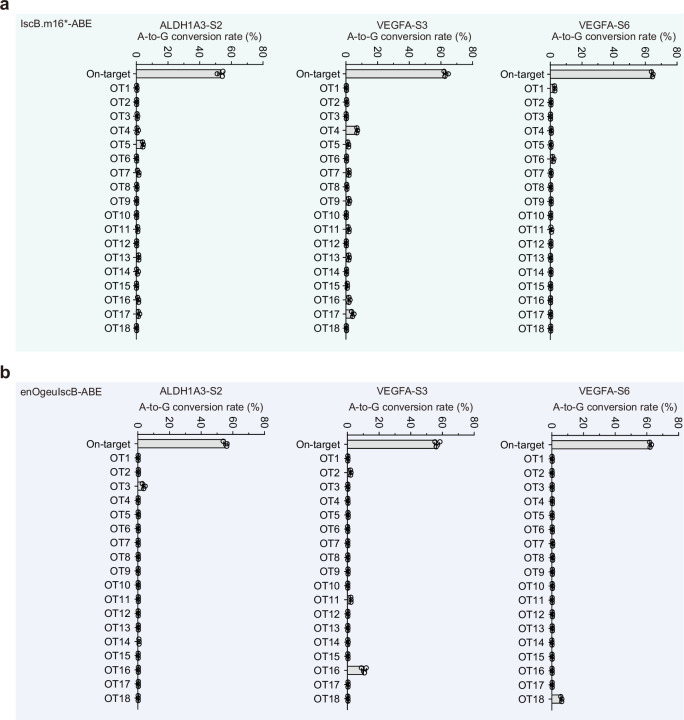 Extended Data Fig. 7