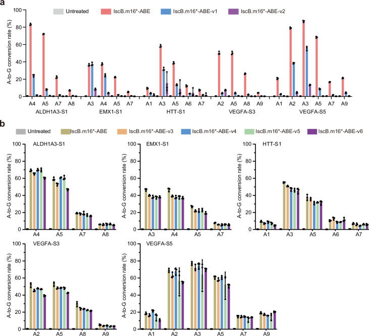 Extended Data Fig. 10