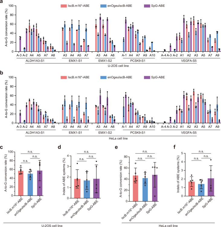 Extended Data Fig. 9