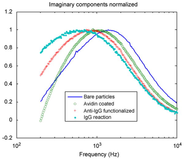 Fig. 9