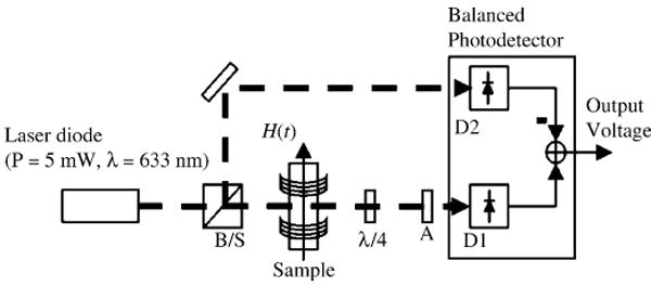 Fig. 2