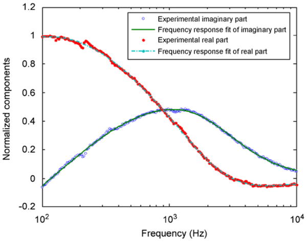 Fig. 8