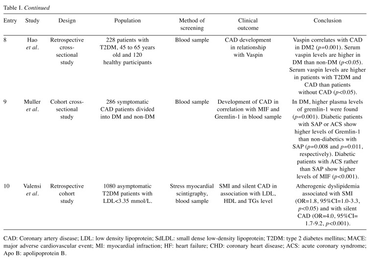 graphic file with name in_vivo-33-1043-i0001.jpg