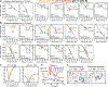 Extended Data Fig. 7