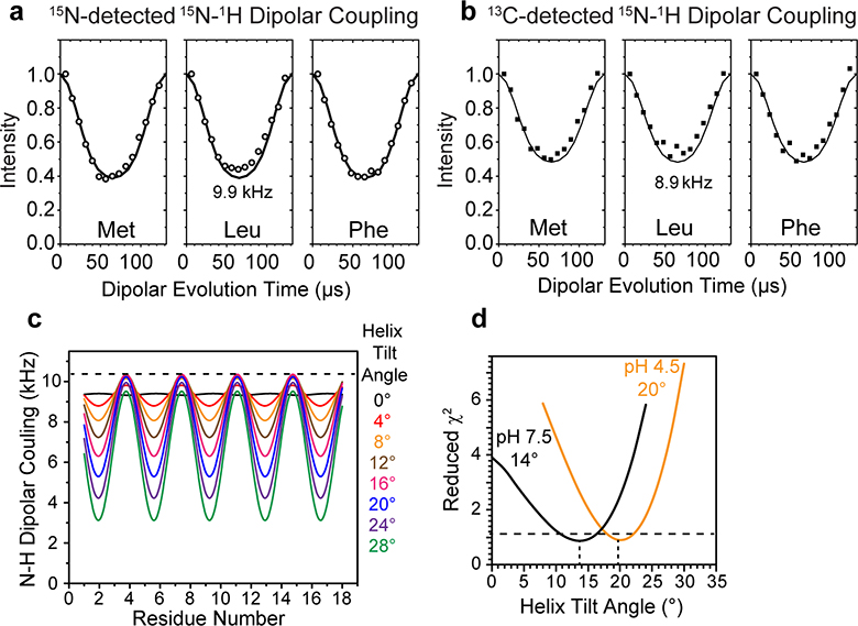 Extended Data Fig. 6