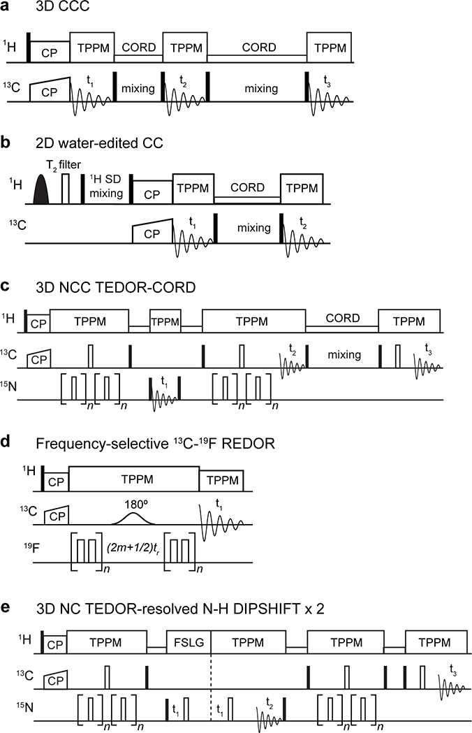 Extended Data Fig. 10