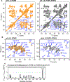 Extended Data Fig. 5