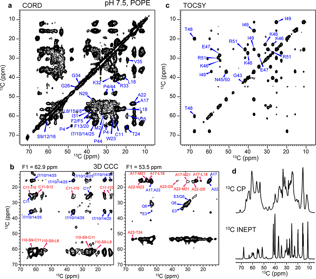 Extended Data Fig. 3