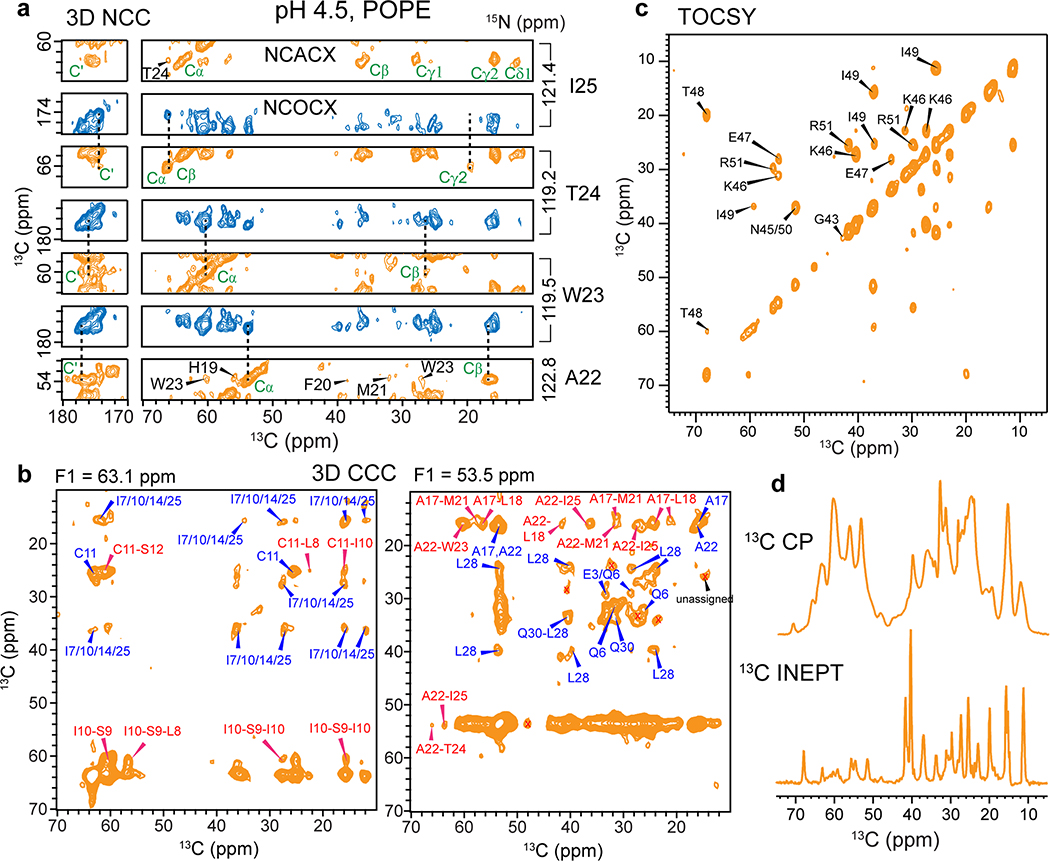 Extended Data Fig. 2