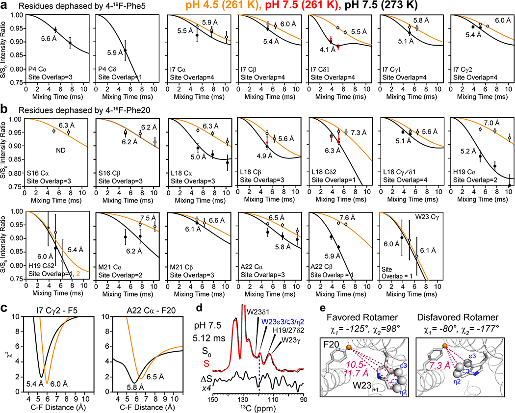 Extended Data Fig. 7