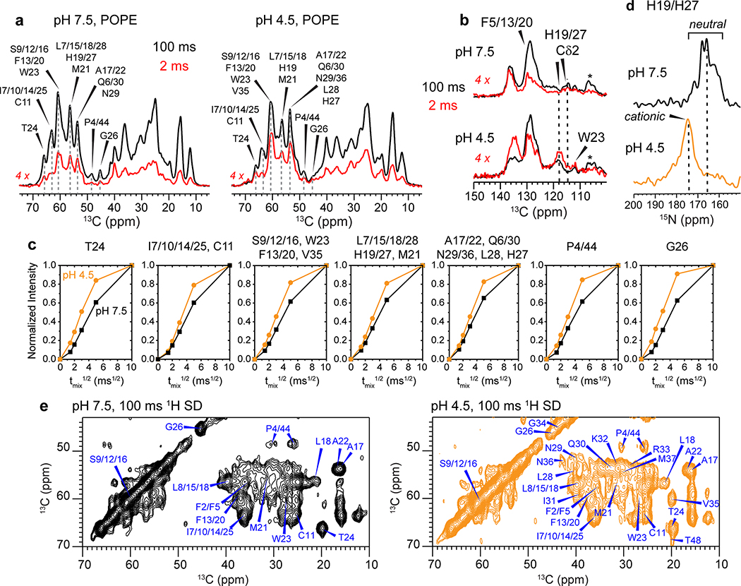 Extended Data Fig. 9