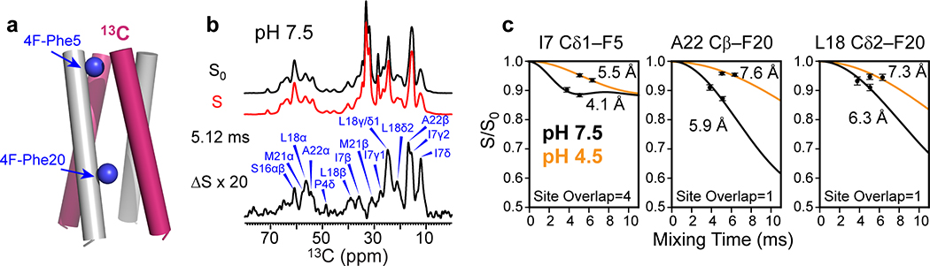 Figure 3.