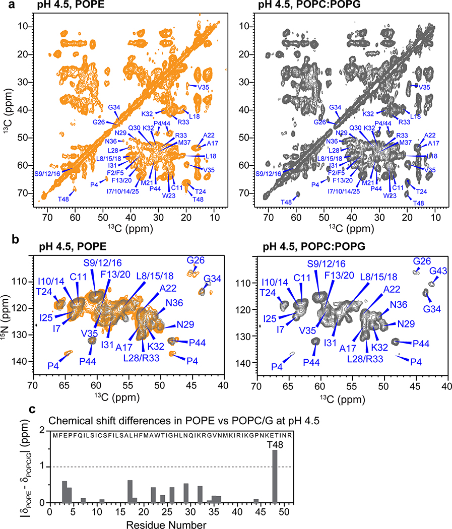 Extended Data Fig. 5