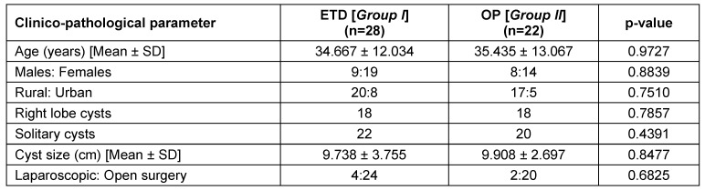 Table 1