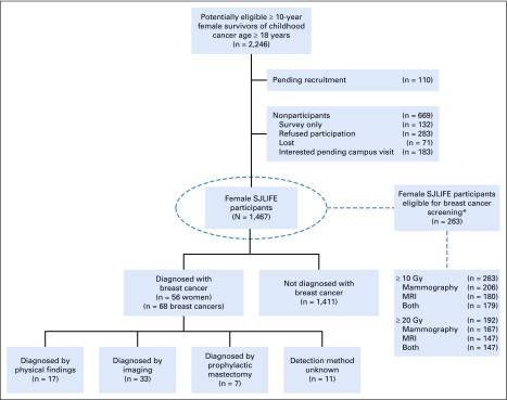 FIG A1.