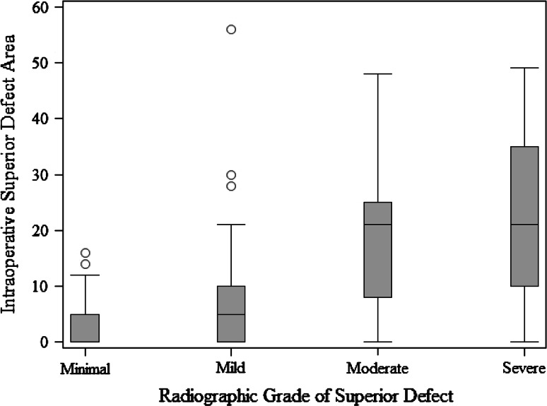 Fig. 4