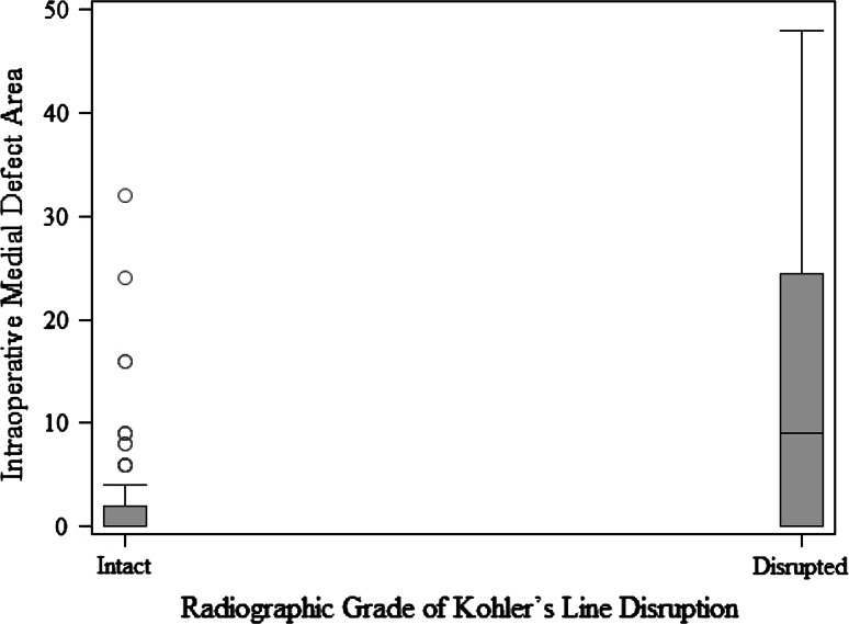 Fig. 3