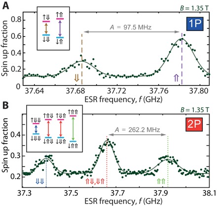 Fig. 2