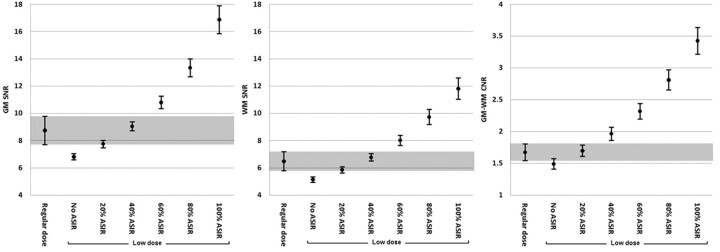 Fig 3.