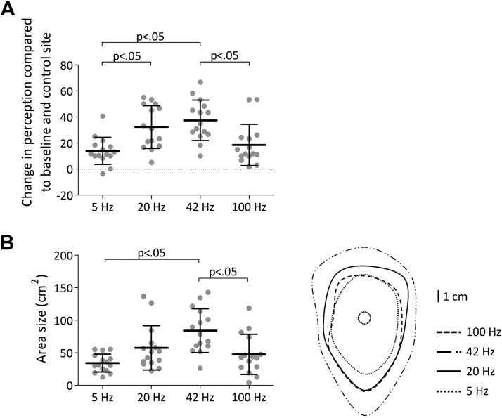 Fig. 6.