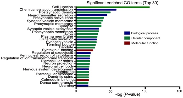 Figure 3.