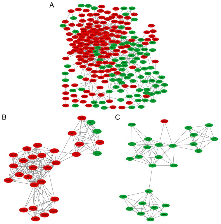 Figure 5.