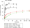 Fig. 7