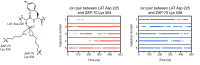 Figure 7—figure supplement 4.