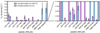 Figure 3—figure supplement 3.