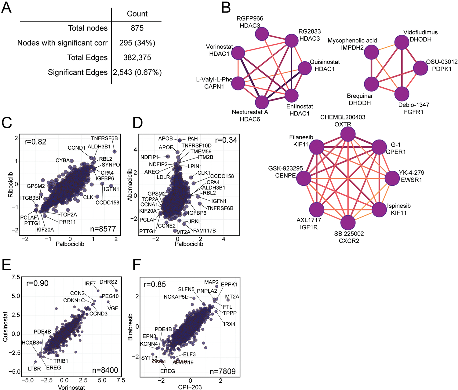 Extended Data Fig. 4 |