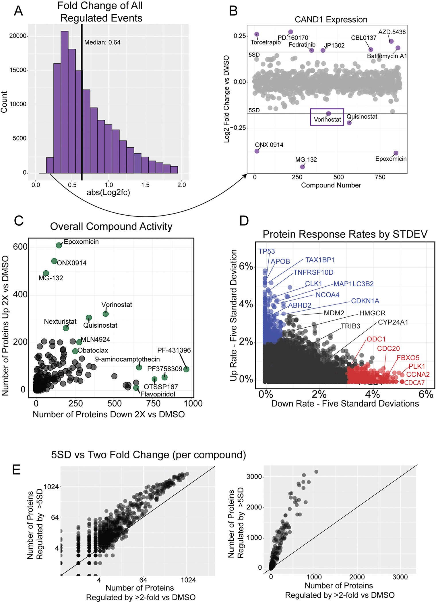 Extended Data Fig. 2 |