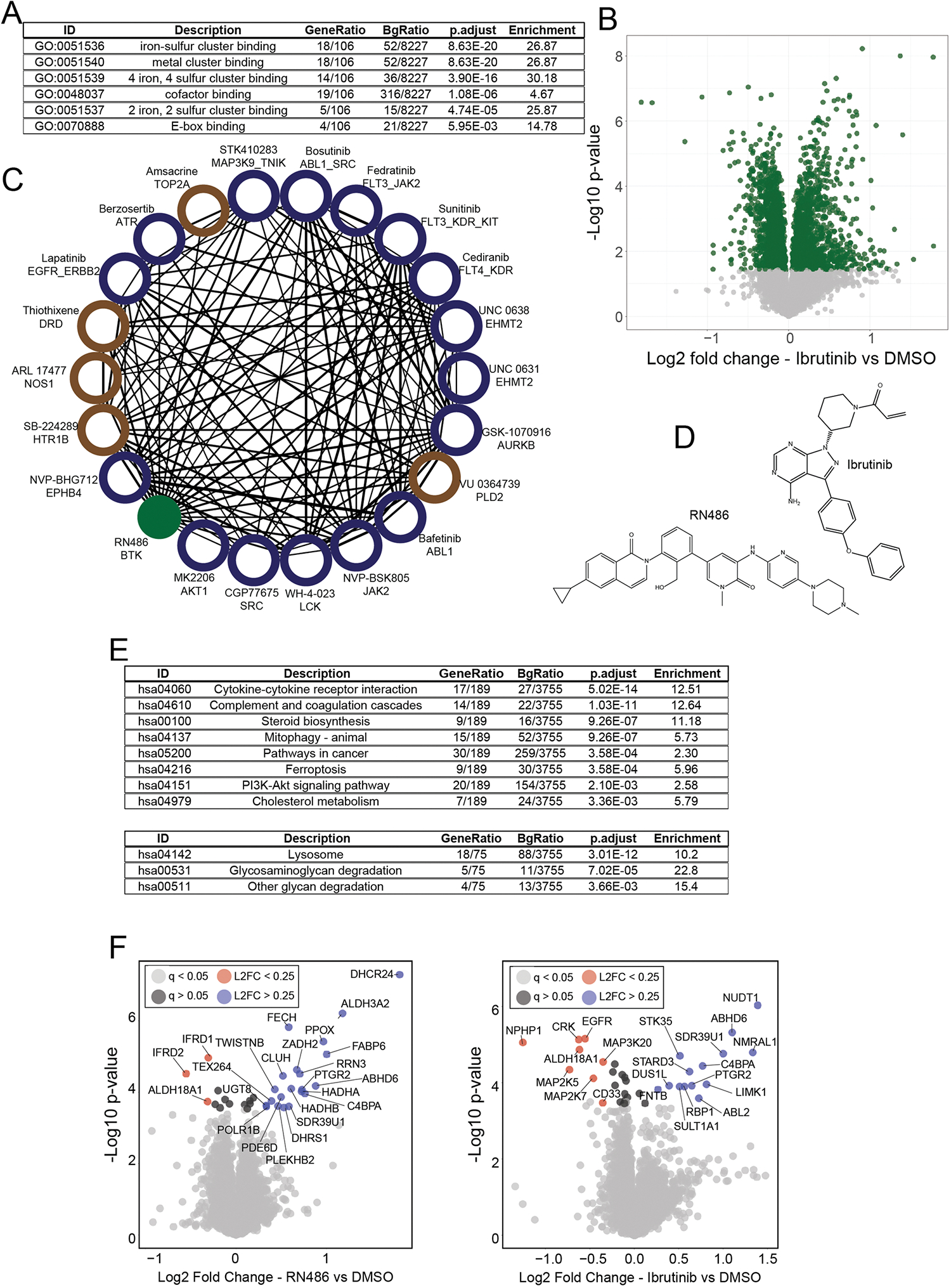 Extended Data Fig. 7 |