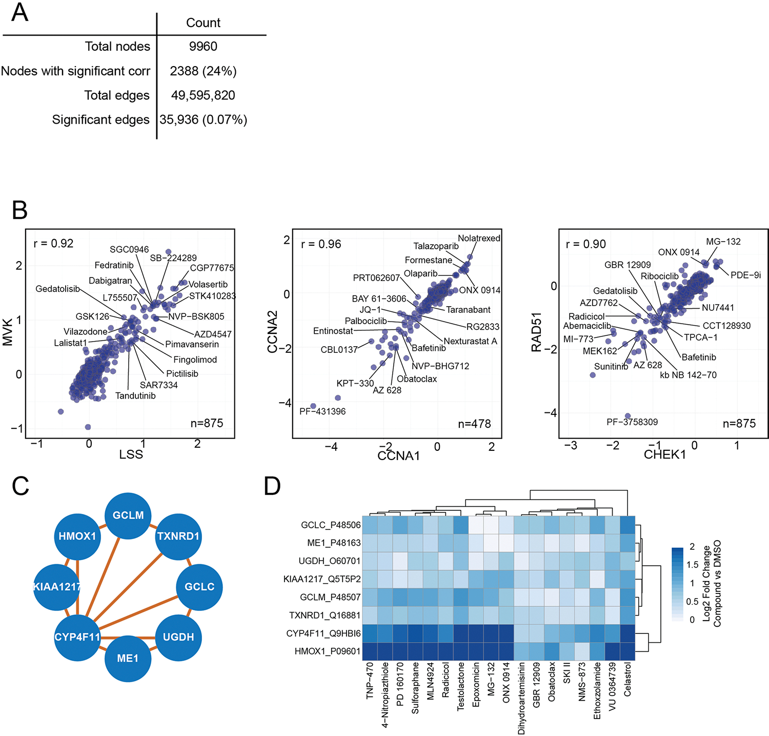 Extended Data Fig. 5 |