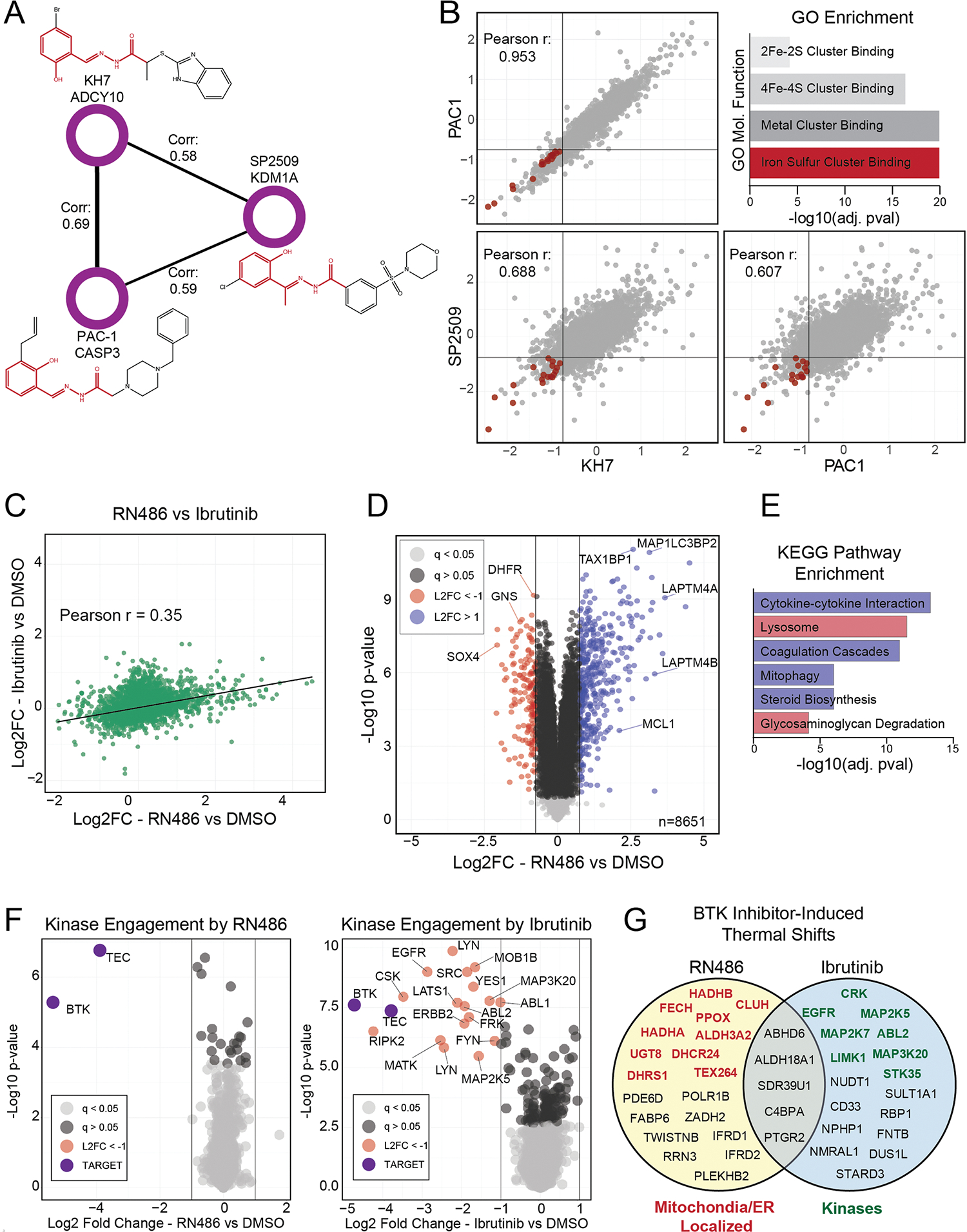 Extended Data Fig. 6 |