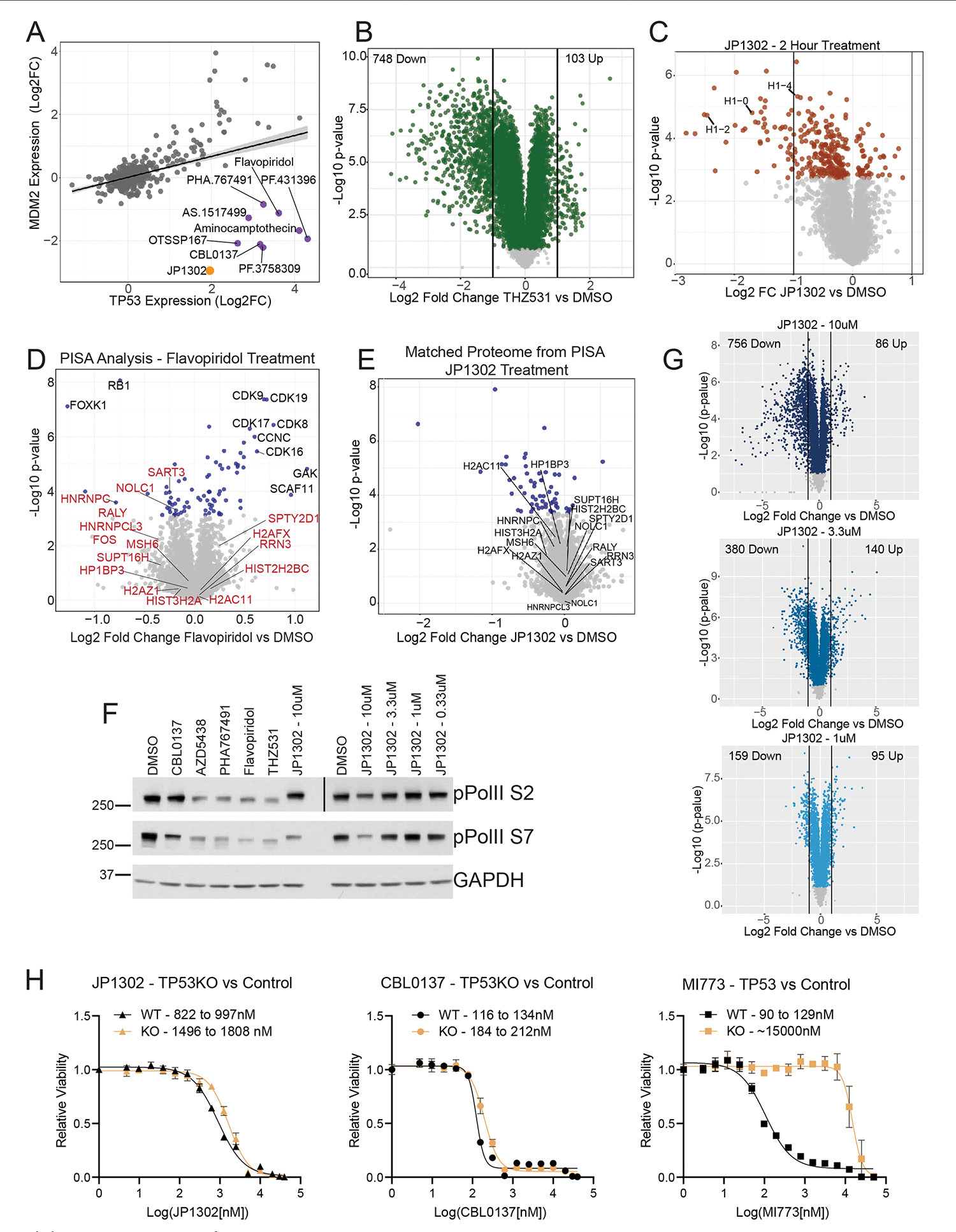 Extended Data Fig. 8 |