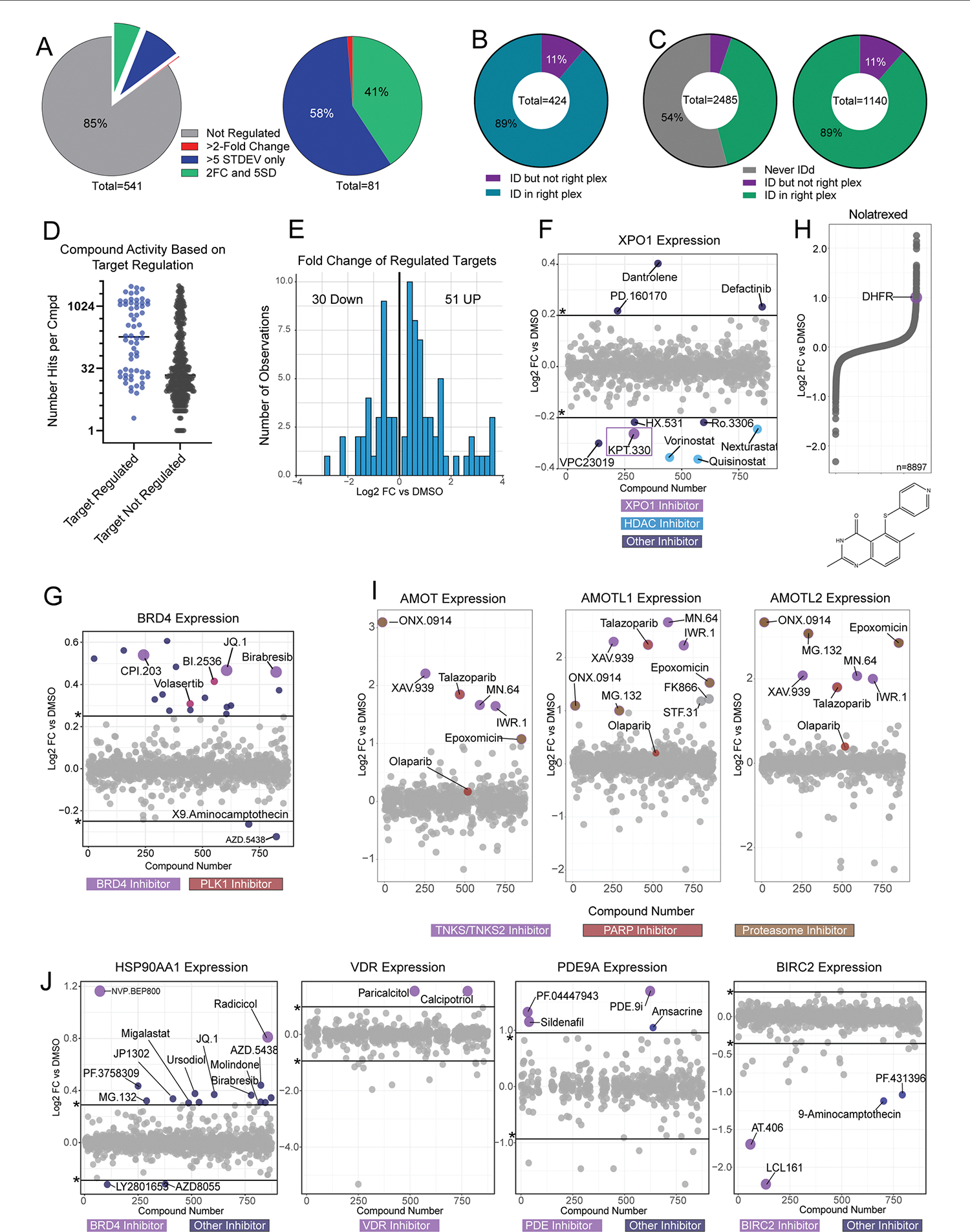 Extended Data Fig. 3 |