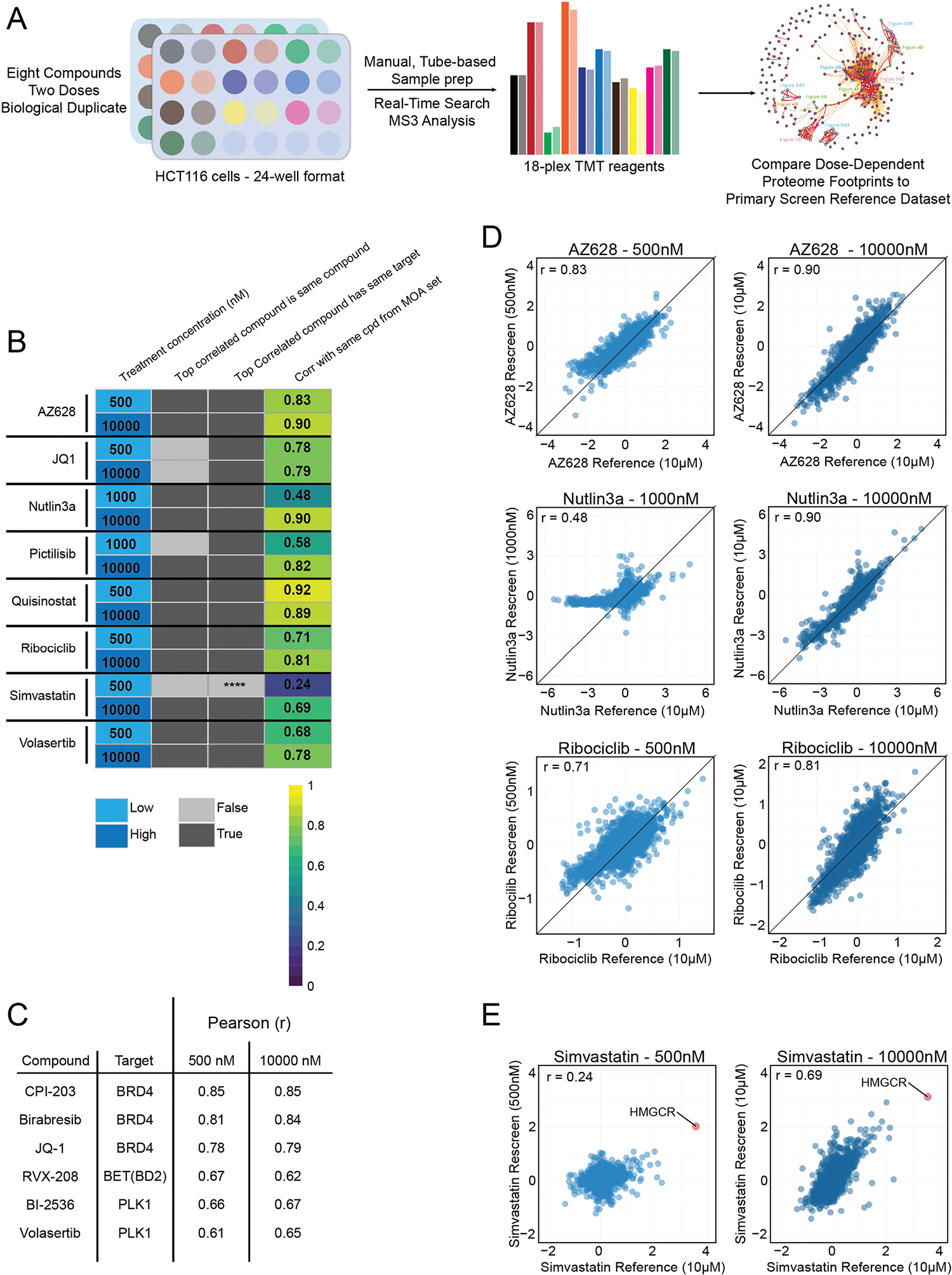 Extended Data Fig. 9 |