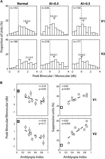 Figure 12.