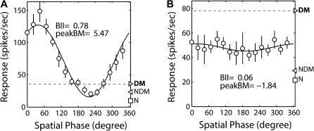 Figure 10.