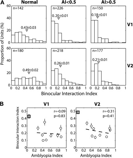 Figure 11.