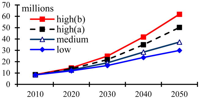 Figure 5