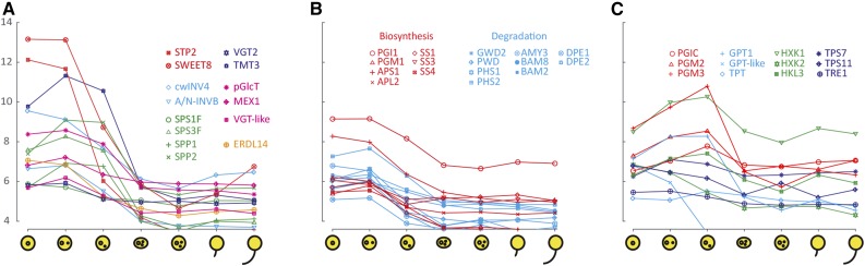 Figure 3.