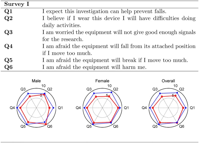 Fig 7