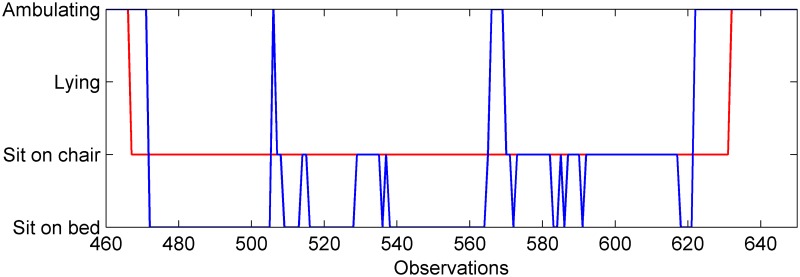 Fig 9