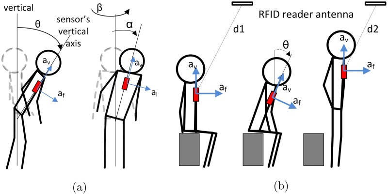 Fig 5