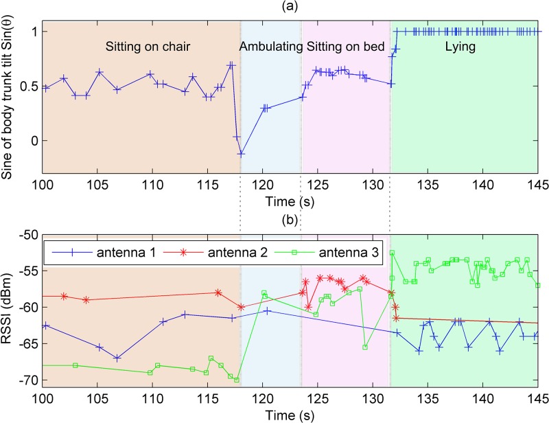 Fig 3